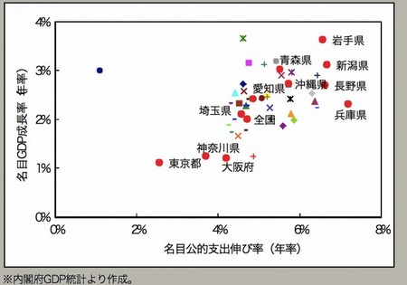 govemment_expenditure-630x442.jpg