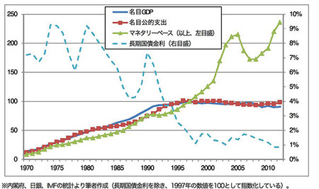 macroeconomic1970_2010.jpg